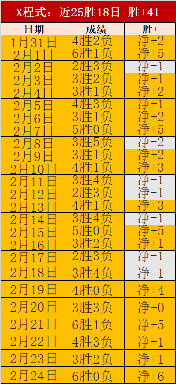 詹姆斯独占,历史之巅,生涯,新葡京,新葡京app,新葡京娱乐,新普京赌场