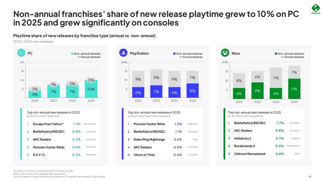 迪拜激情碰,国民队昨日,双战告捷,新葡京,新葡京app,新葡京娱乐,新普京赌场