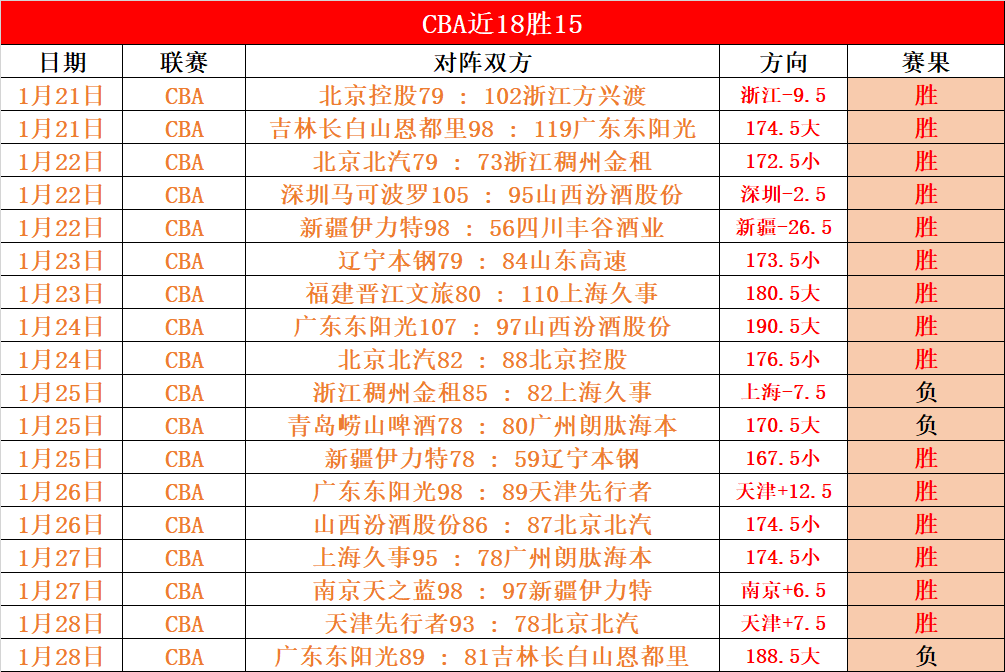 NBA,日常规赛,尼克斯对决,新葡京,新葡京app,新葡京娱乐,新普京赌场