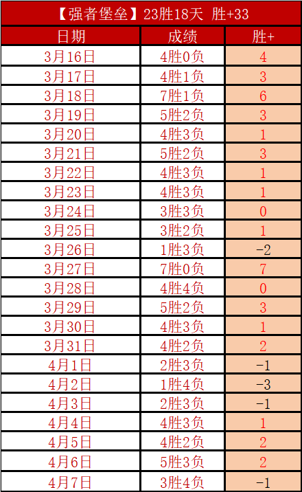 德甲第,弗赖堡对阵,拜仁一役,新葡京,新葡京app,新葡京娱乐,新普京赌场