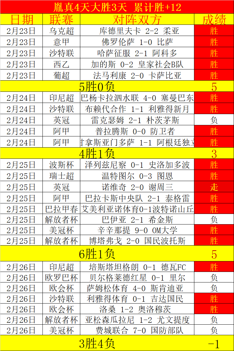 欧冠,年首现,分钟内马竞,新葡京,新葡京app,新葡京娱乐,新普京赌场