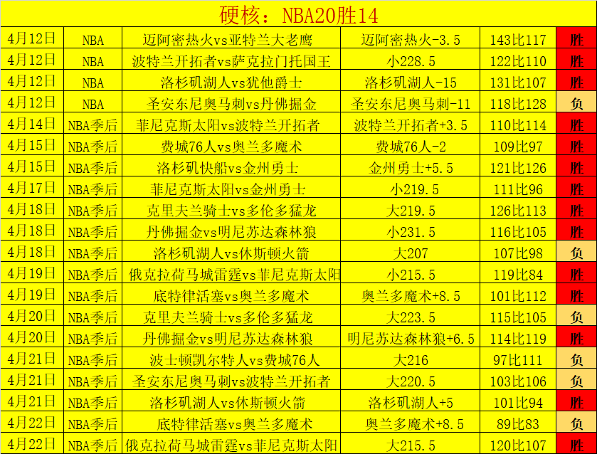 新西兰战神,对决墨尔本,劲旅,新葡京,新葡京app,新葡京娱乐,新普京赌场