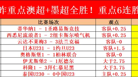 [NBA]斯潘塞巧妙传球，克拉克绝杀上篮上演精彩2+1戏码