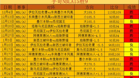 4月1日NBA常规赛：火箭挑战湖人