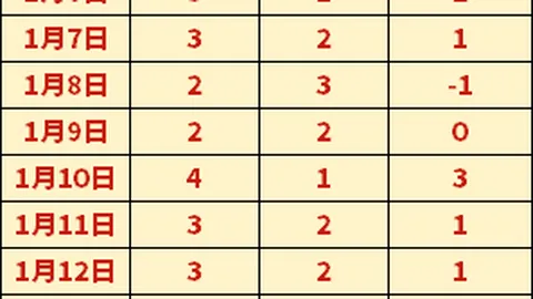 奥布拉克：输球后无人安枕，团队或成规则变动的牺牲者。