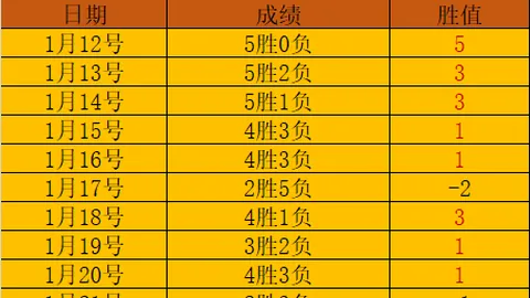 罗马官方确认：迪巴拉手术顺利，明日开启康复训练阶段