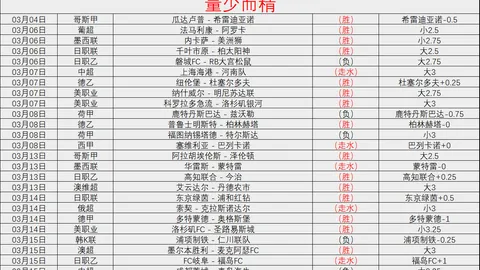 【独家】周四001澳超前瞻：惠灵顿对阵布里斯班赛事预测