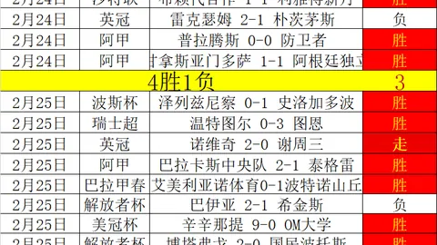 欧冠25年首现90分钟内马竞波尔图三球逆转奇观