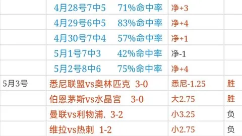 无畏契约太平洋赛区小组赛第一阶段将落幕，季后赛名单揭晓